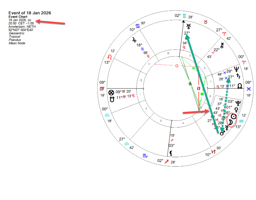18 januari 2026