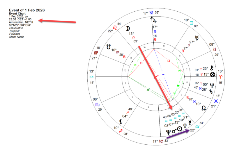 1 feb volle maan